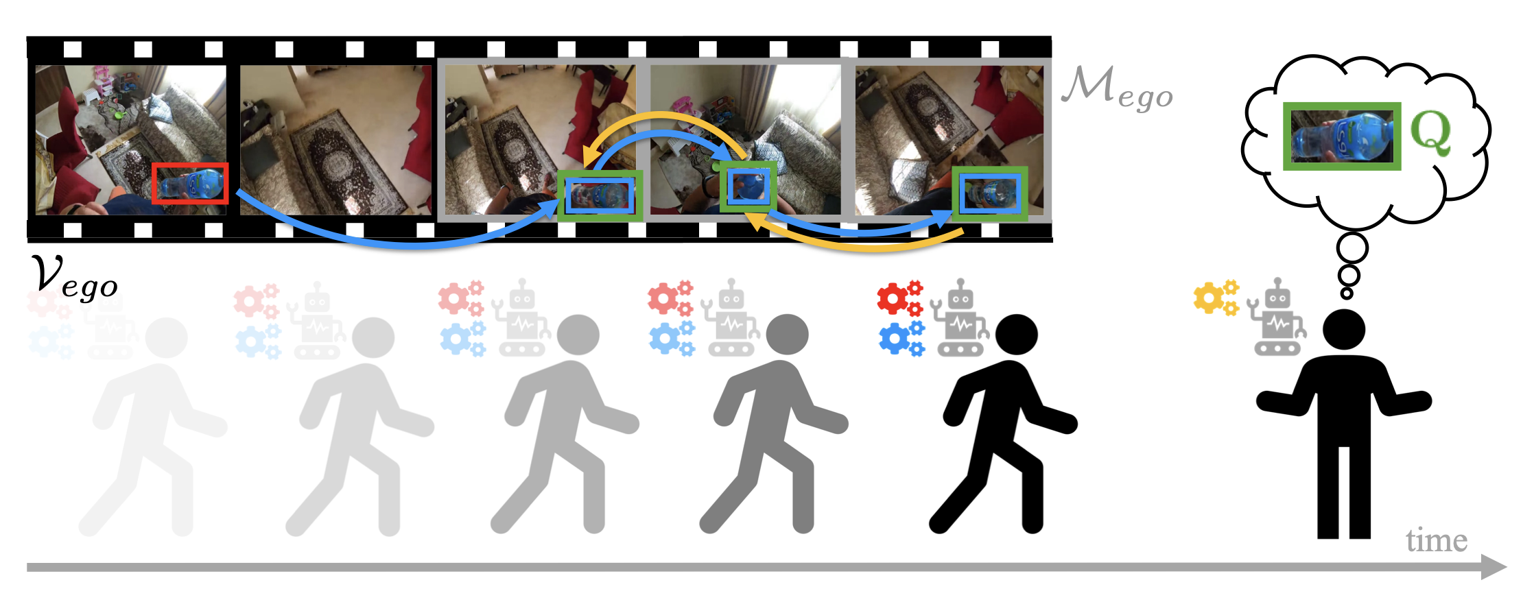 Online Episodic Memory Visual Query Localization with Egocentric Streaming Object Memory