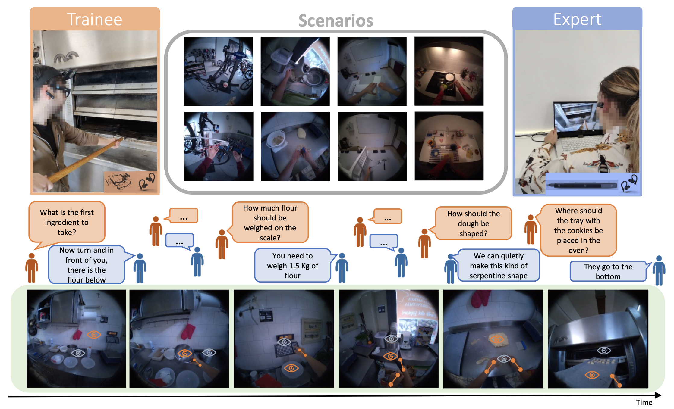 Ego-EXTRA: video-language Egocentric Dataset for EXpert-TRAinee assistance