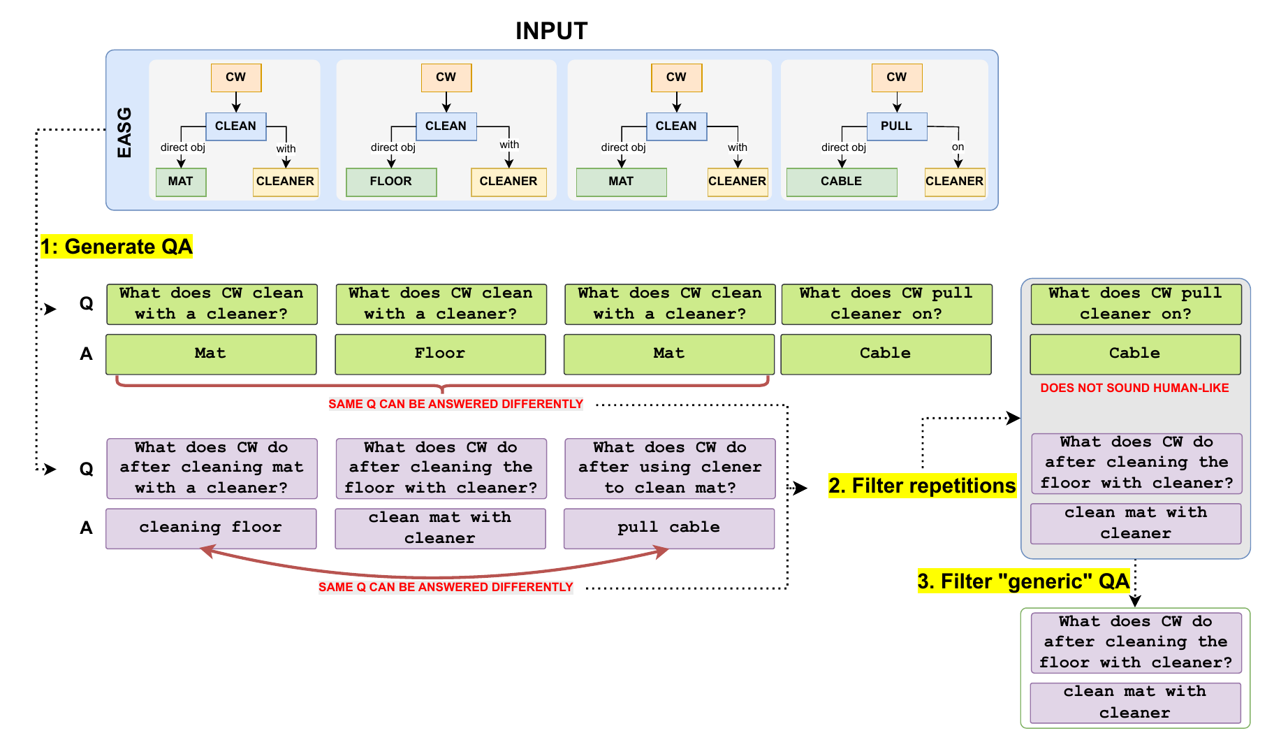EASG-Bench: Video Q&A Benchmark with Egocentric Action Scene Graphs